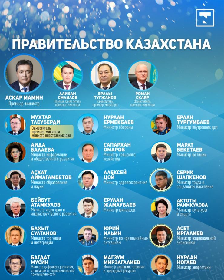 Токаев назначил новых членов правительства