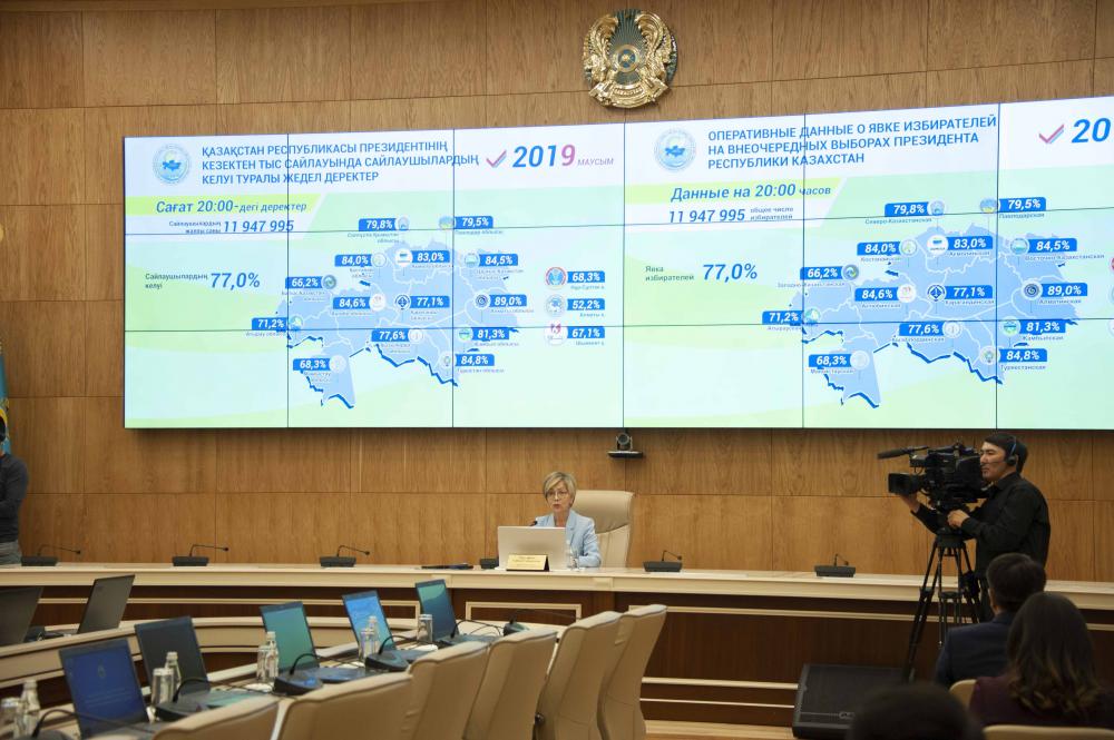 ЦИК рассказал, сколько казахстанцев пришли на выборы