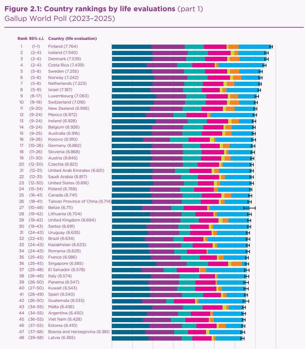 Рейтинг стран